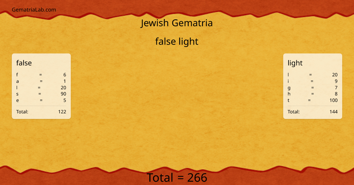 false light in jewish Gematria